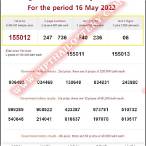 thailand lottery 16 may 2022